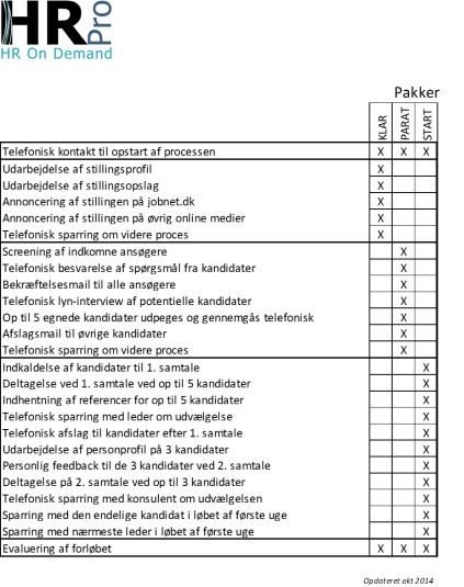 Rekrutteringspakker Rekruttering ansøgninger ledige stillinger dele opdelt